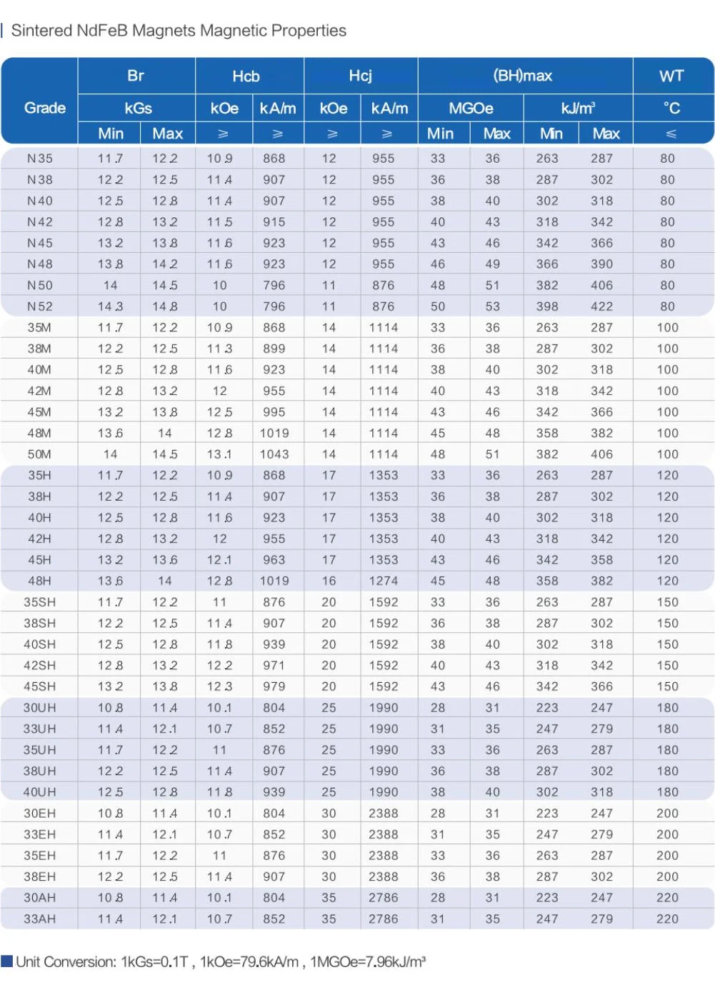 strong neodymium magnets